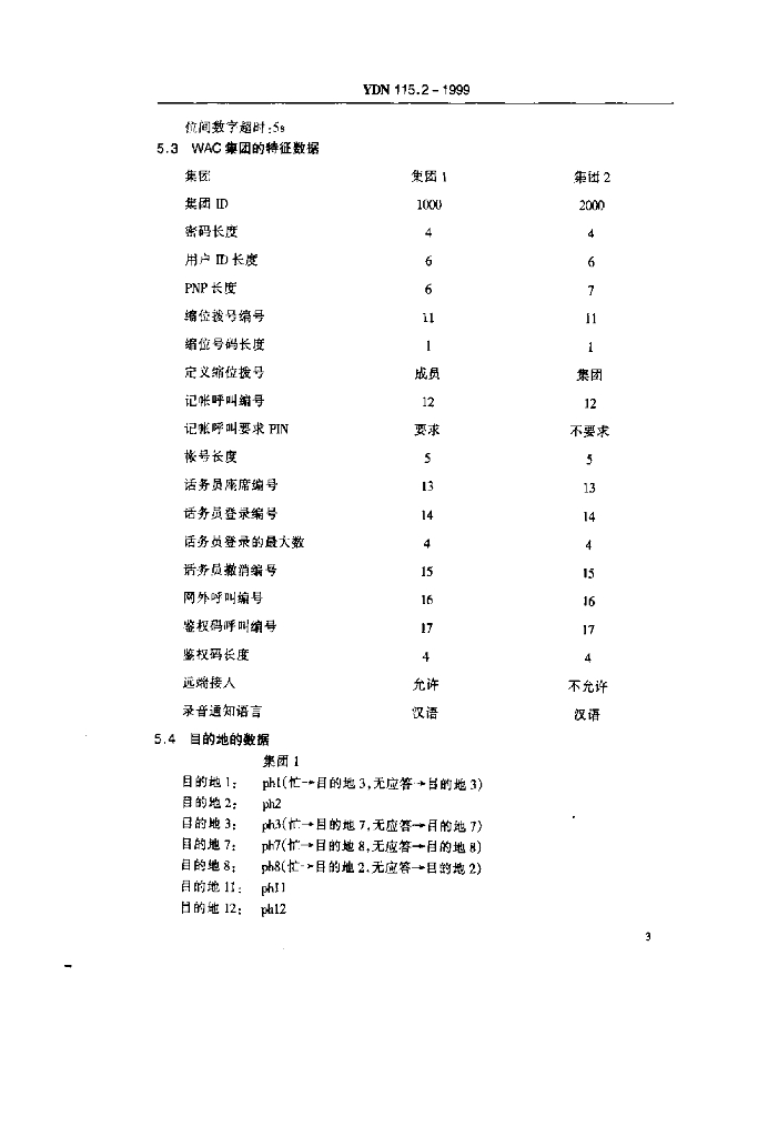 YDN 115.2-1999 标准预览