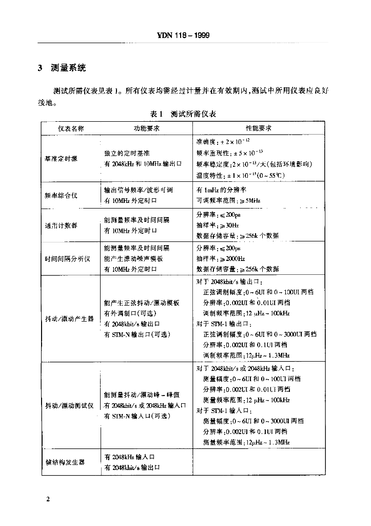 YDN 113-1999 标准预览