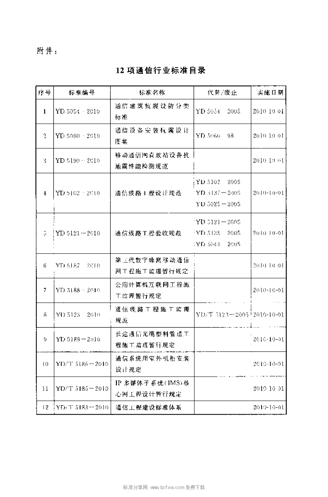 YD 5188-2010 标准预览