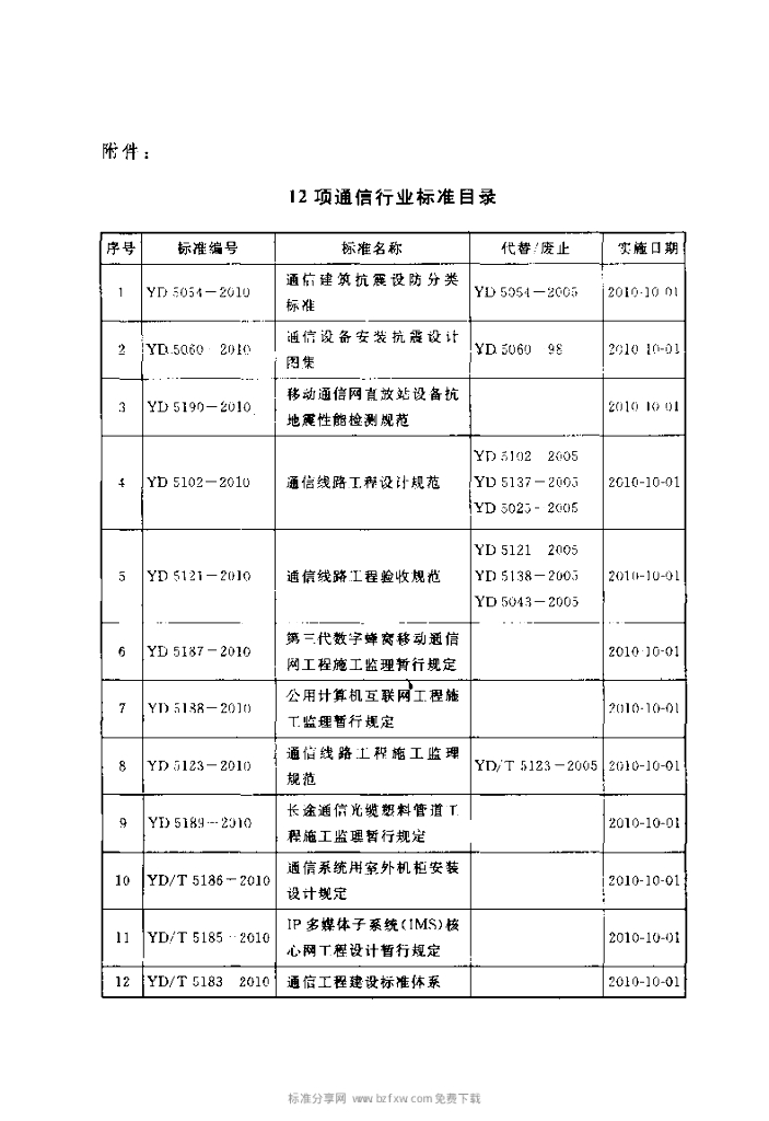 YD 5189-2010 标准预览