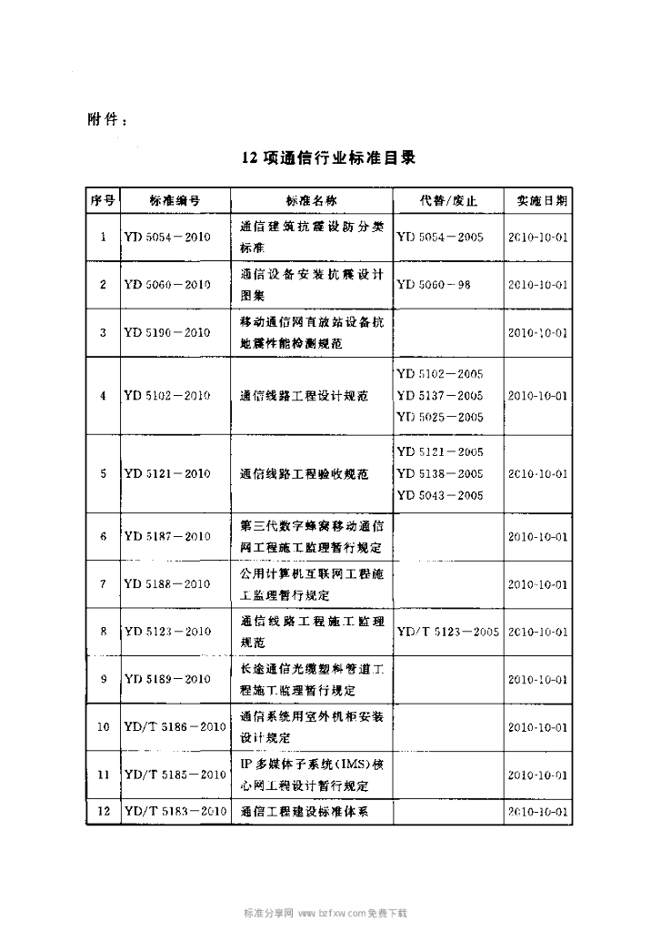 YD 5121-2010 标准预览