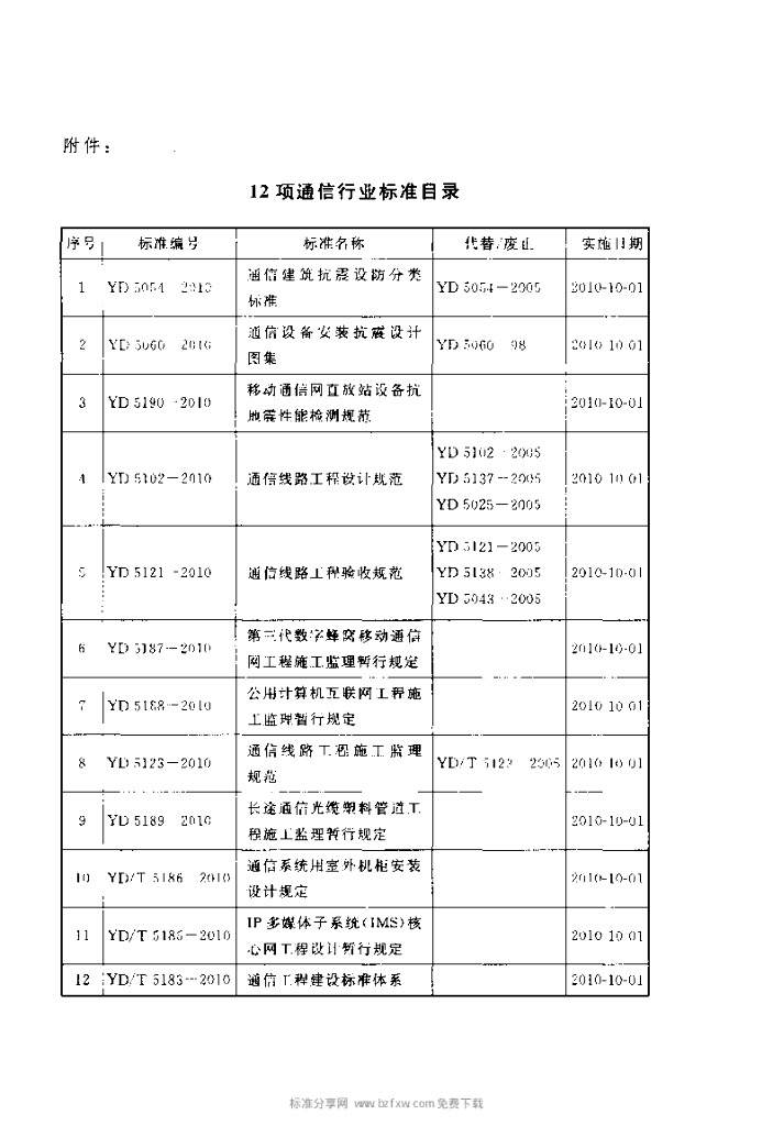 YD 5187-2010 标准预览