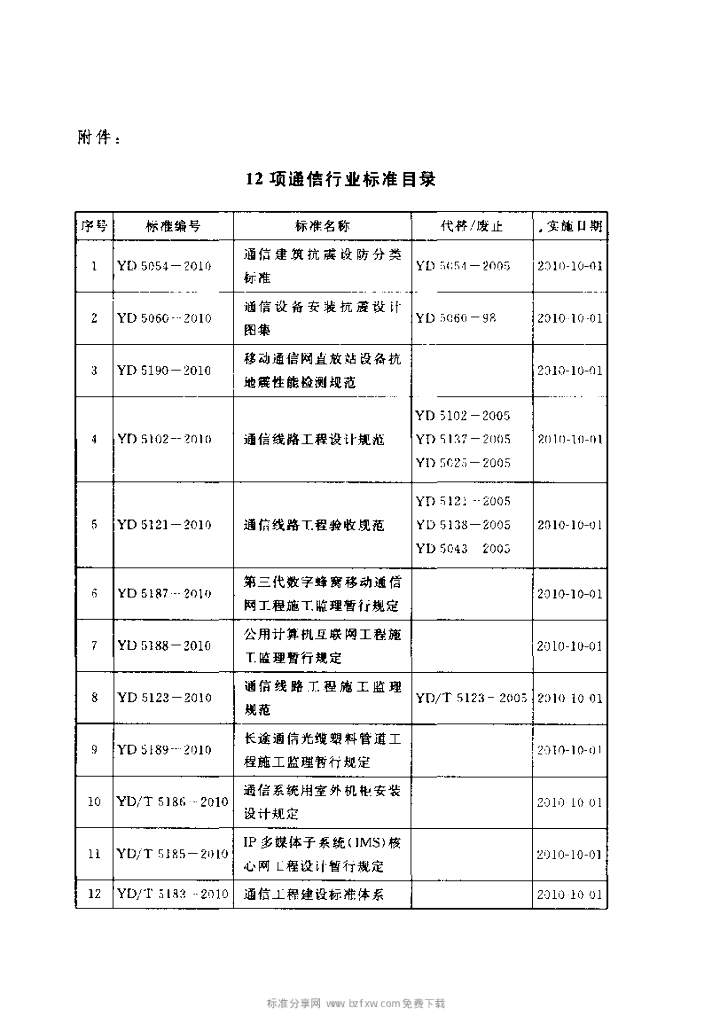 YD 5123-2010 标准预览