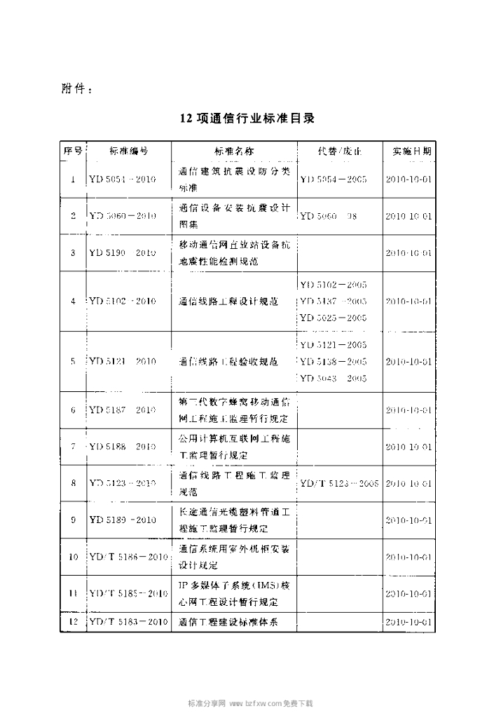 YD 5054-2010 标准预览
