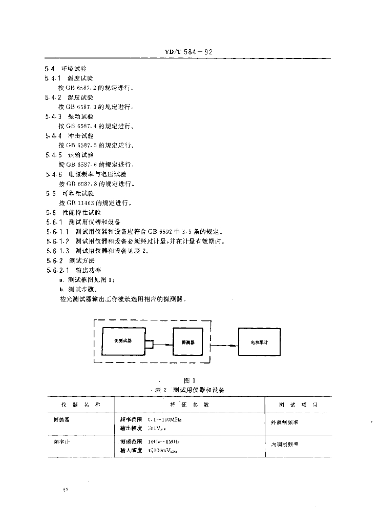 YD/T 584-1992 标准预览