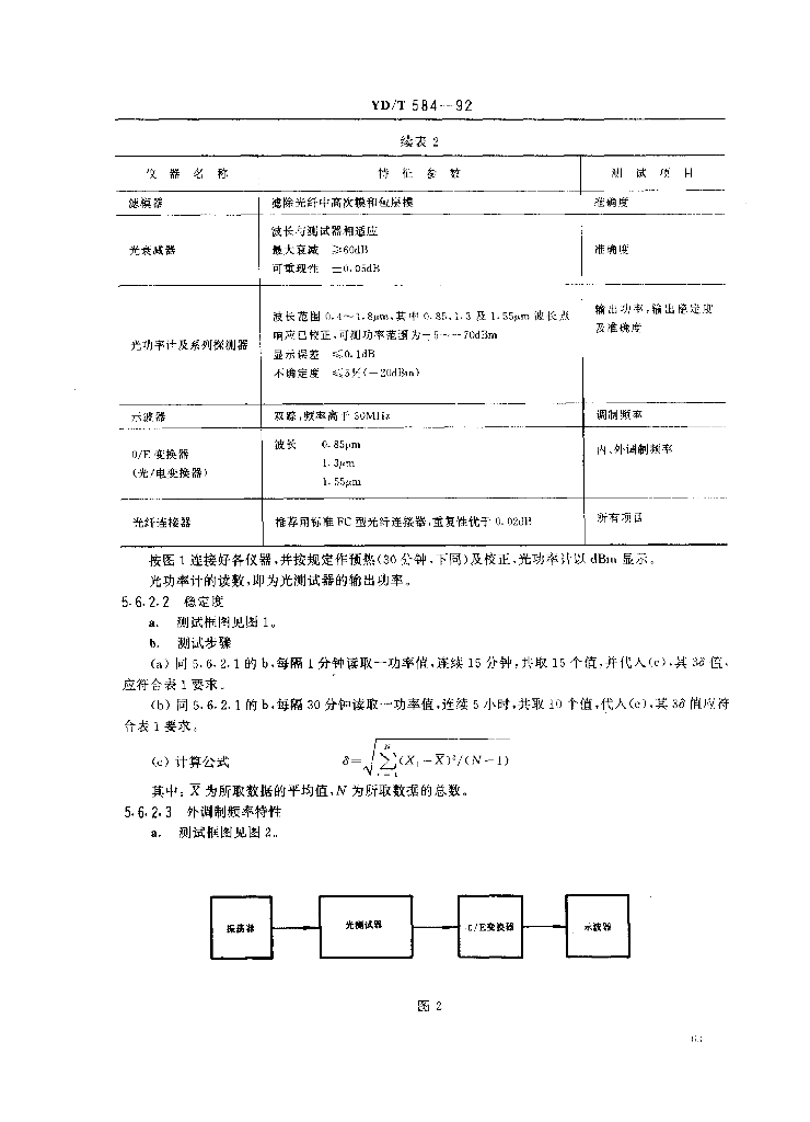 YD/T 584-1992 标准预览