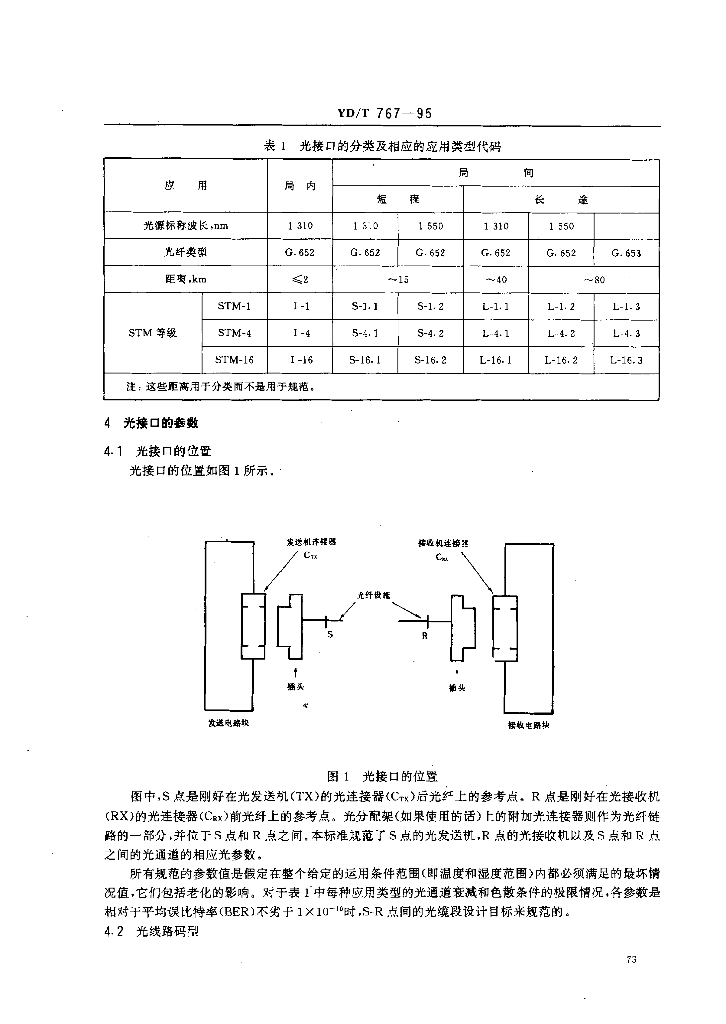 YD/T 767-1995 标准预览