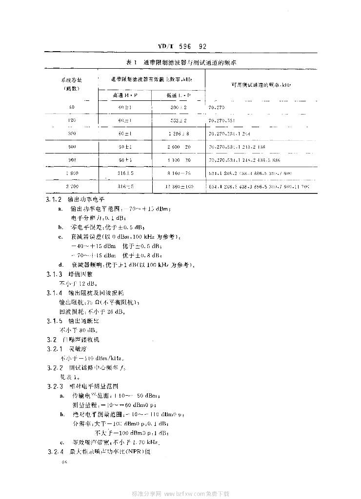 YD/T 596-1992 标准预览