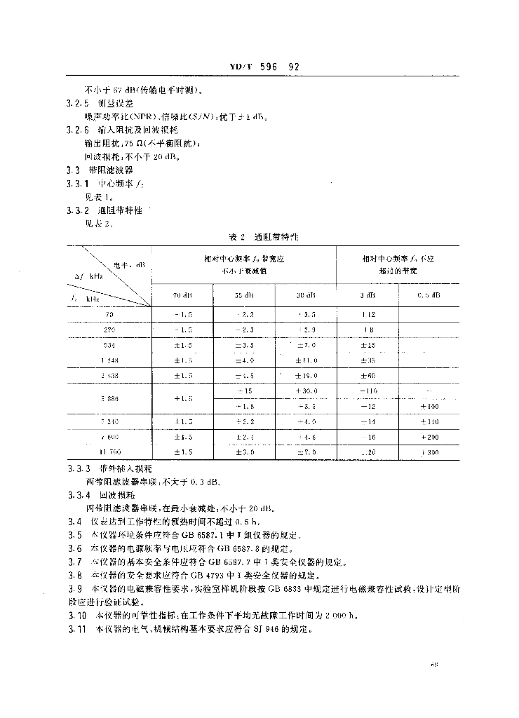 YD/T 596-1992 标准预览