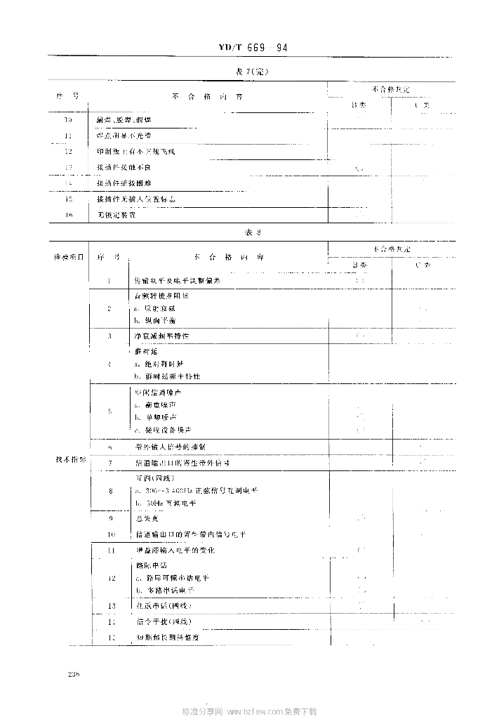YD/T 669-1994 标准预览