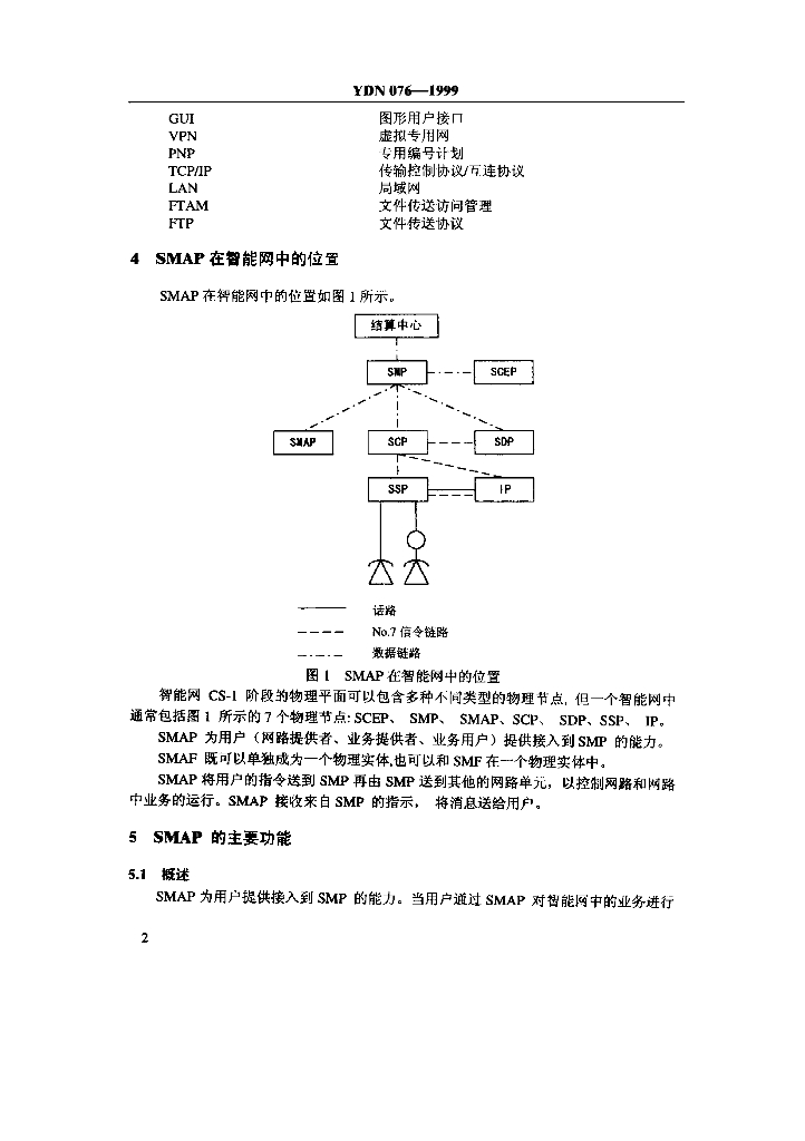 YDN 076-1999 标准预览