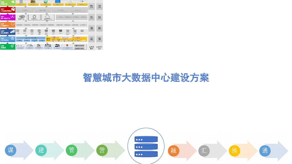 城市大数据中心建设方案