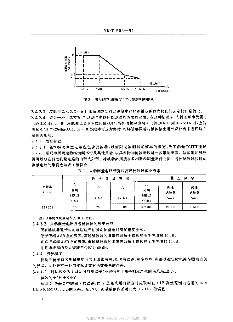 YD/T 503-1991 标准预览