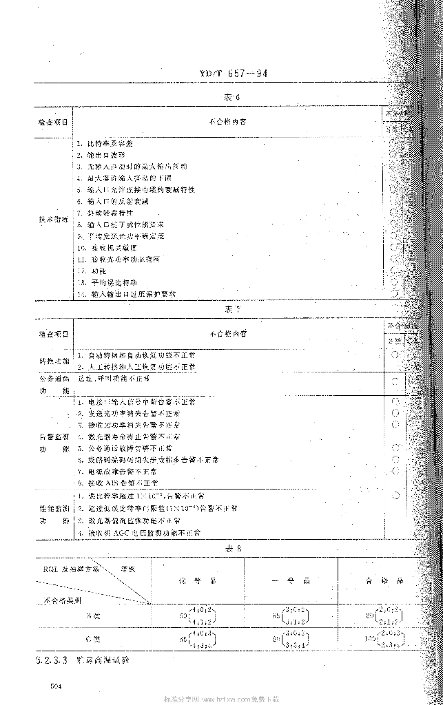 YD/T 657-1994 标准预览