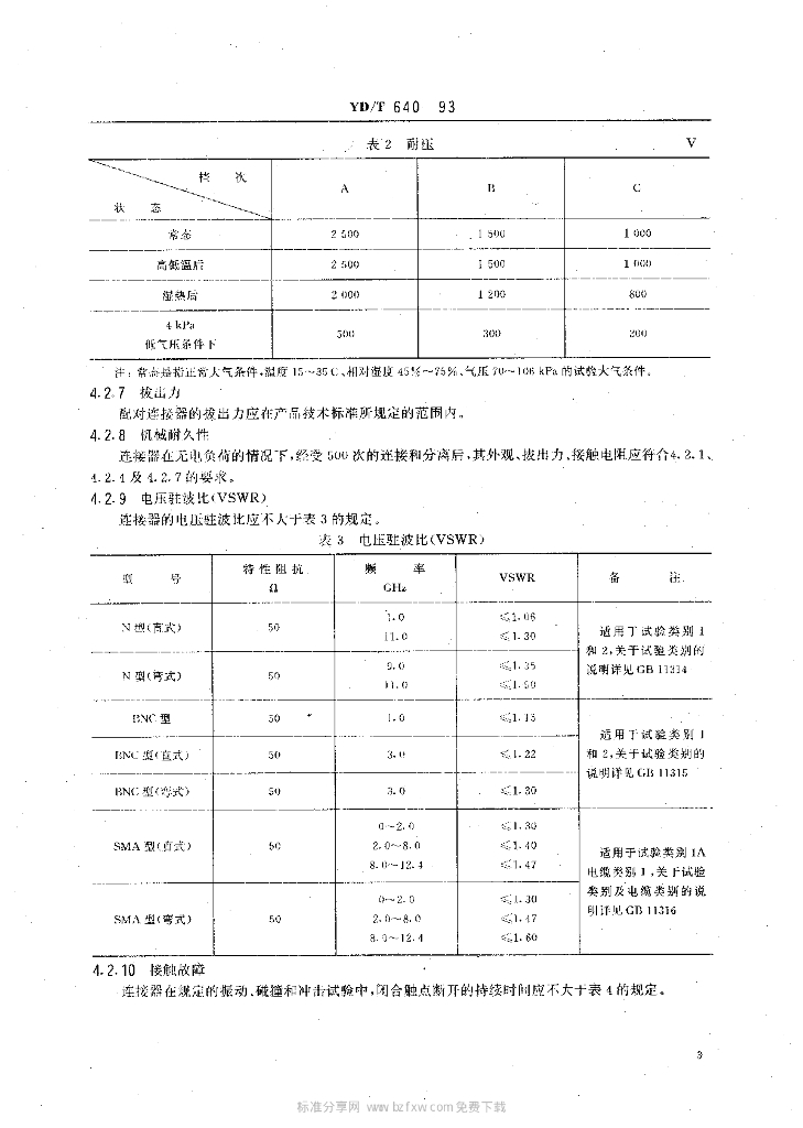 YD/T 640-1993 标准预览