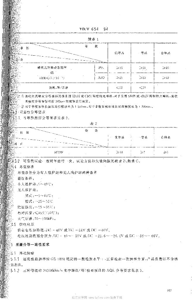 YD/T 654-1994 标准预览