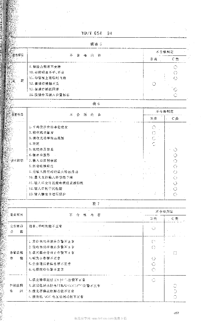 YD/T 654-1994 标准预览