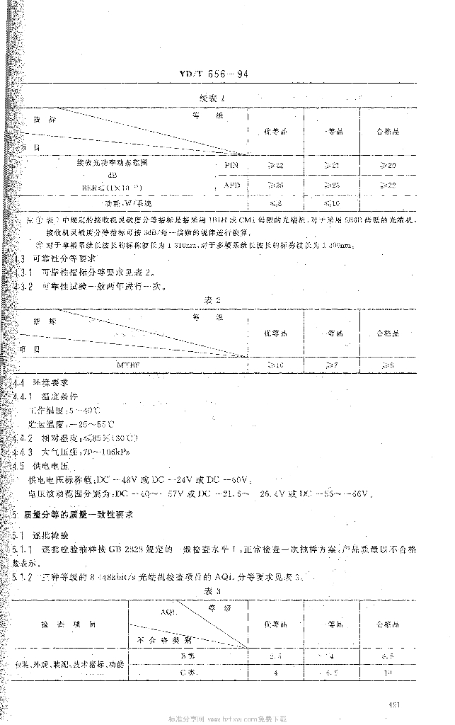 YD/T 656-1994 标准预览
