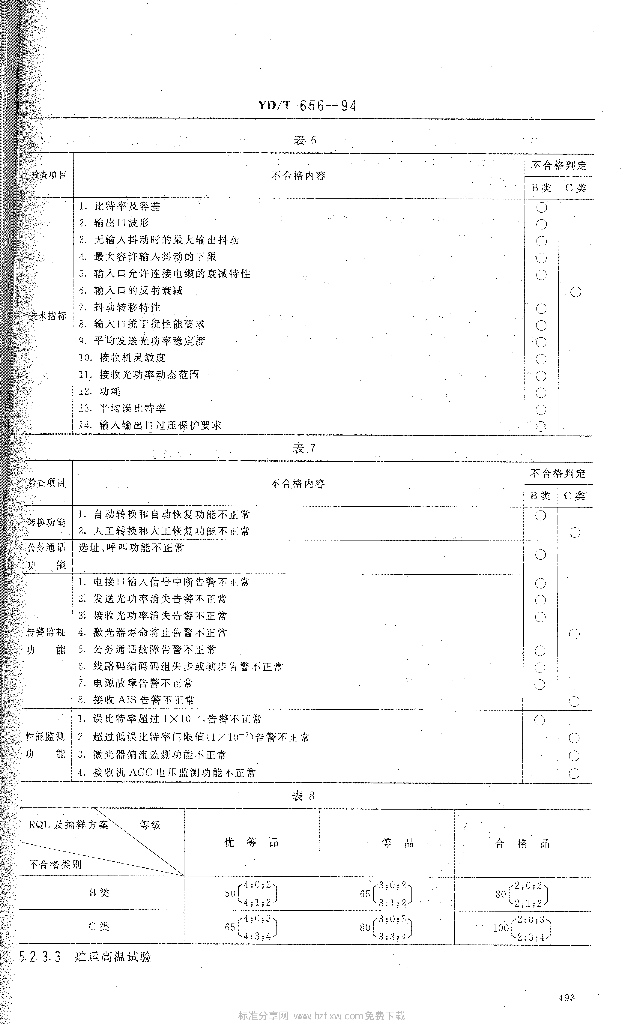 YD/T 656-1994 标准预览