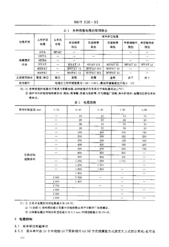 YD/T 630-1993 标准预览
