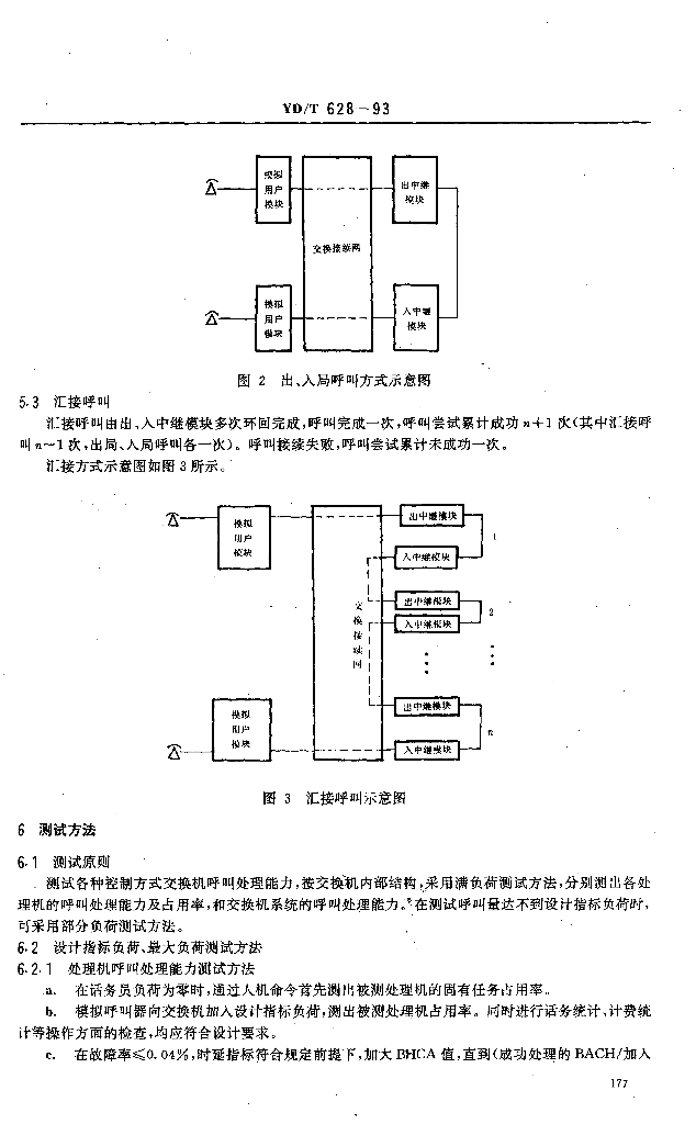 YD/T 628-1993 标准预览