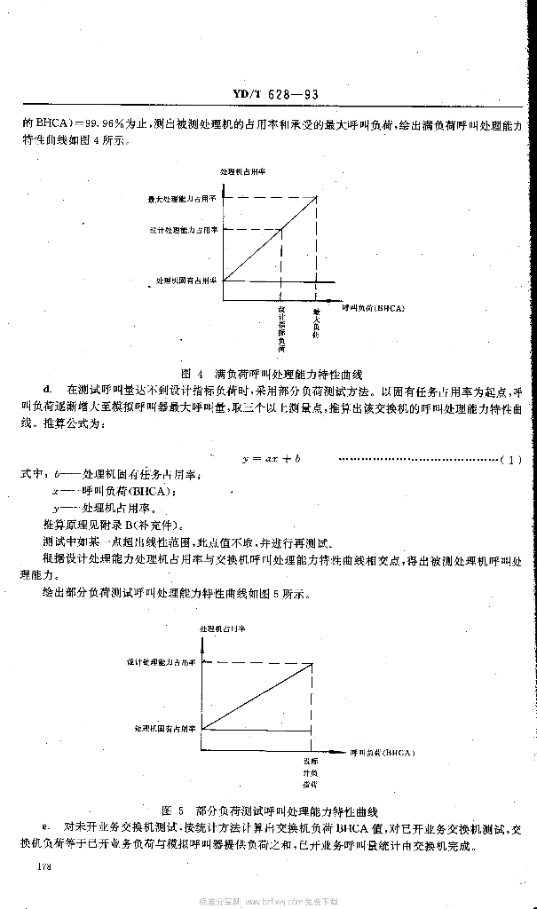 YD/T 628-1993 标准预览