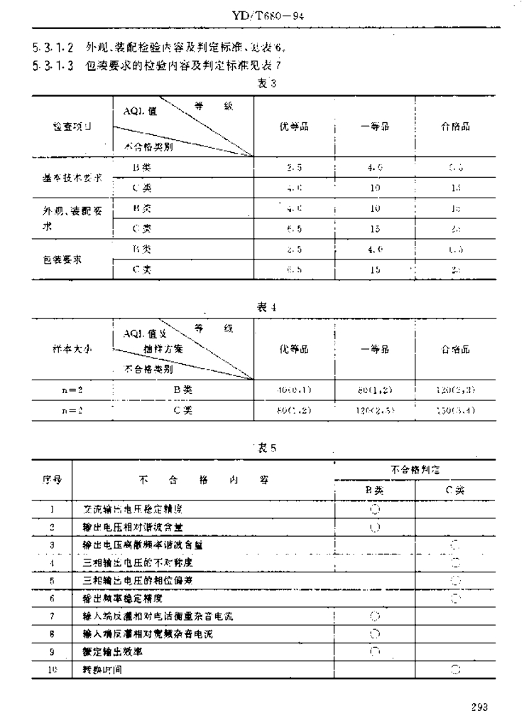 YD/T 680-1994 标准预览