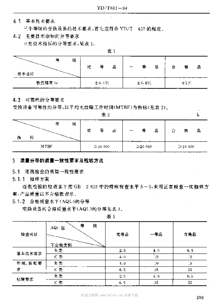 YD/T 681-1994 标准预览