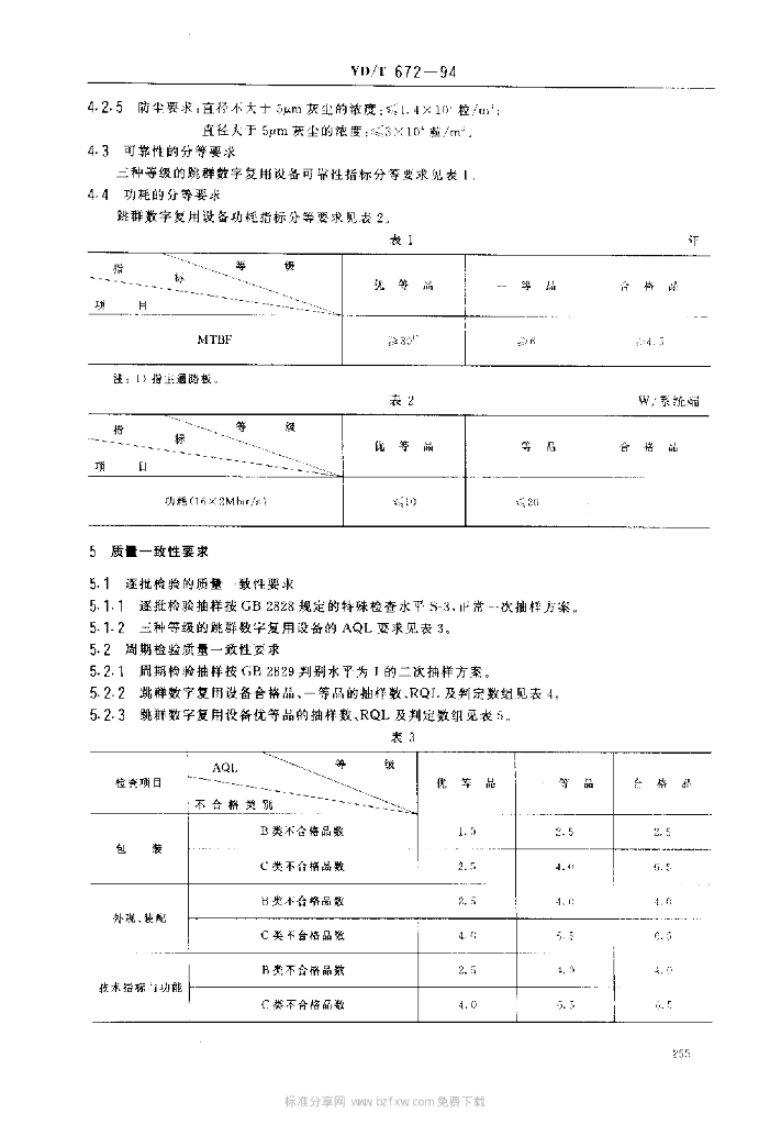 YD/T 672-1994 标准预览