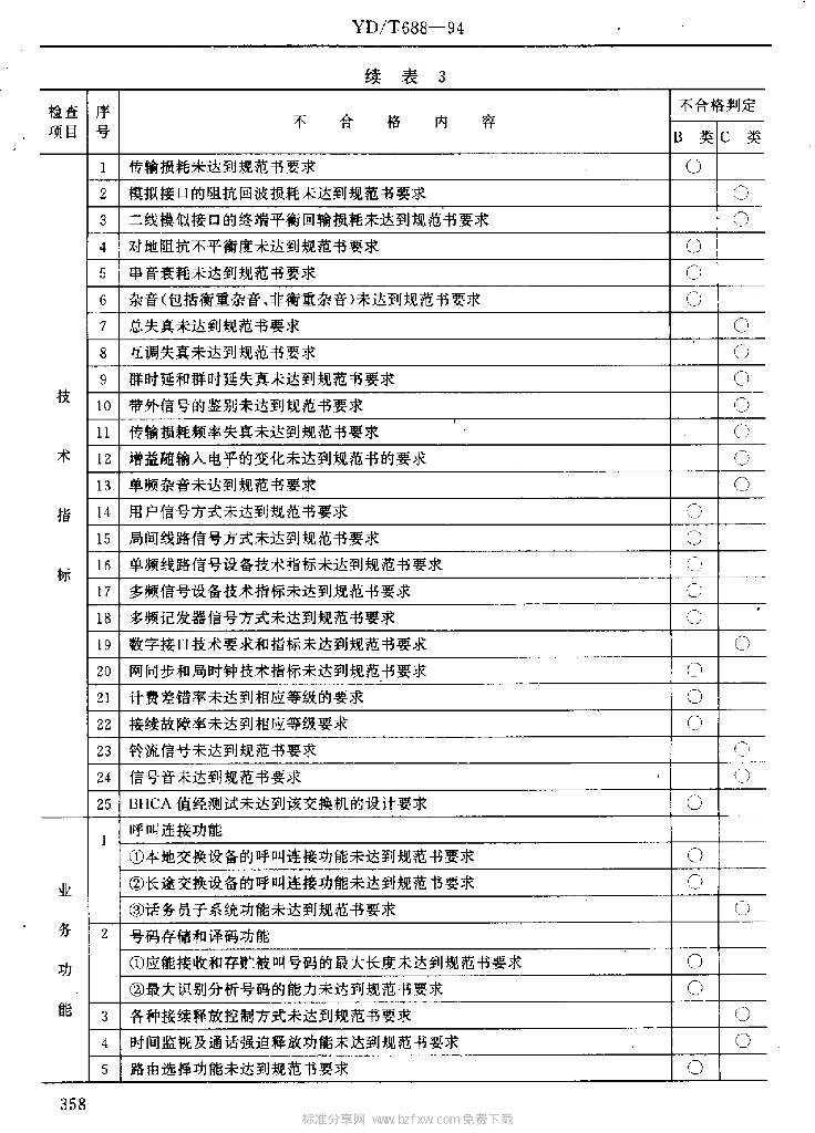 YD/T 688-1994 标准预览
