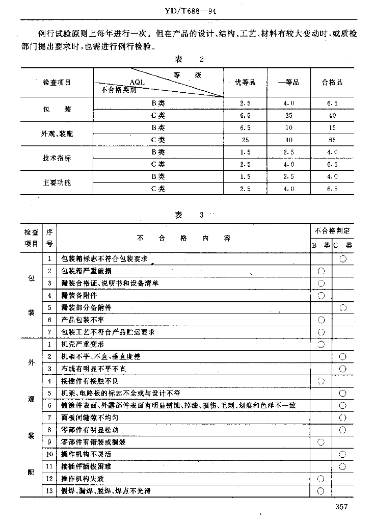 YD/T 688-1994 标准预览