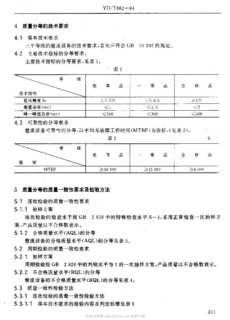 YD/T 682-1994 标准预览