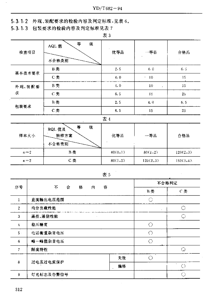 YD/T 682-1994 标准预览
