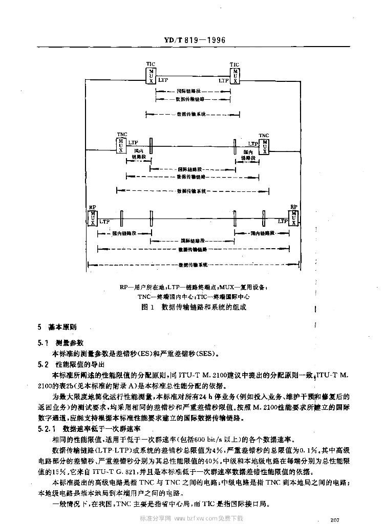 YD/T 819-1996 标准预览