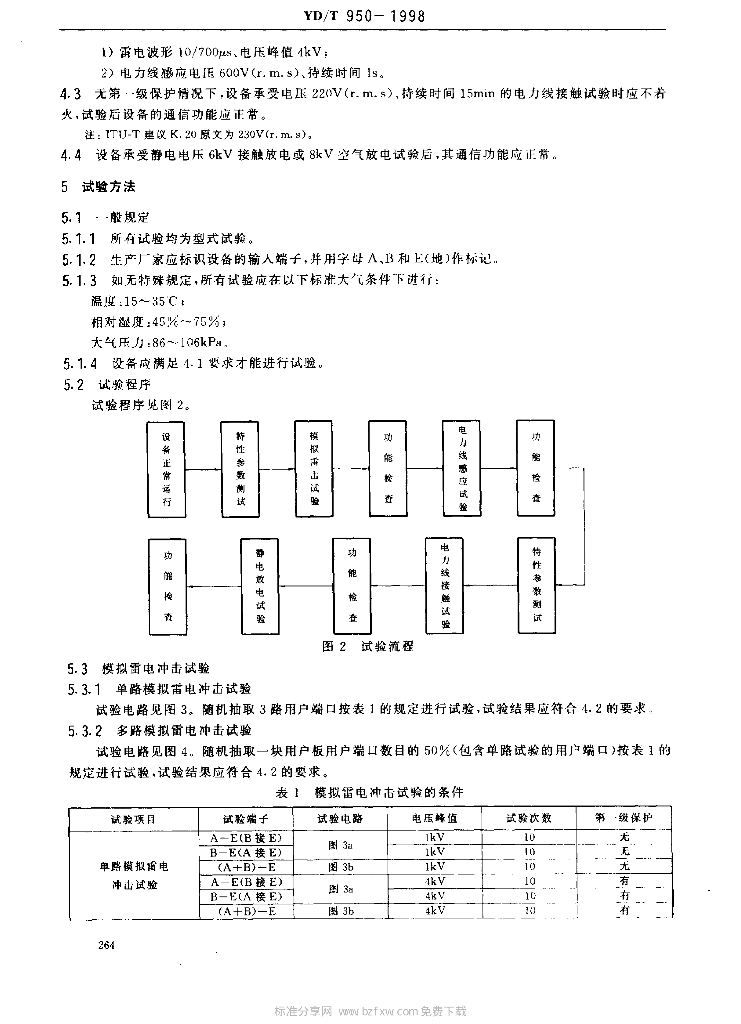 YD/T 950-1998 标准预览