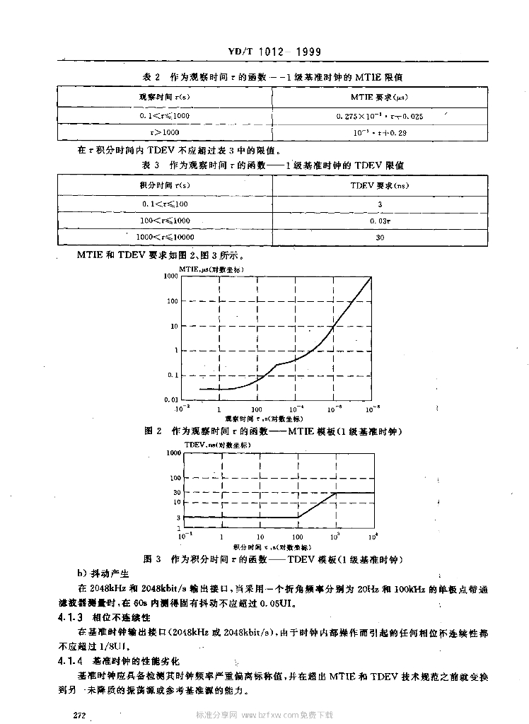 YD/T 1012-1999 标准预览