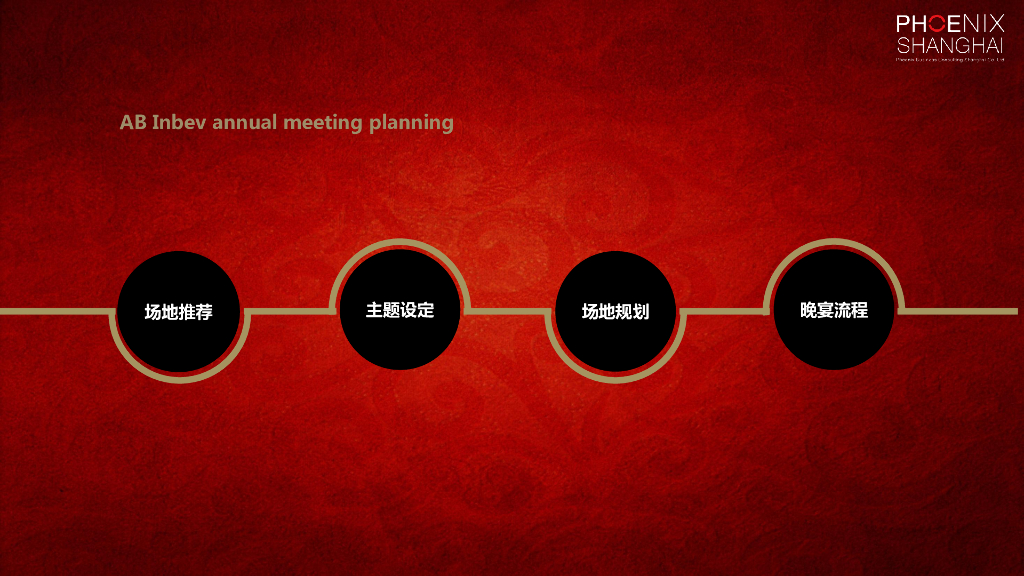 百威英博年会策划方案_第2页
