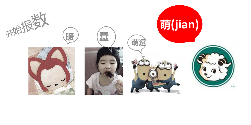 餐饮小肥羊火锅品牌传播策略方案_第3页