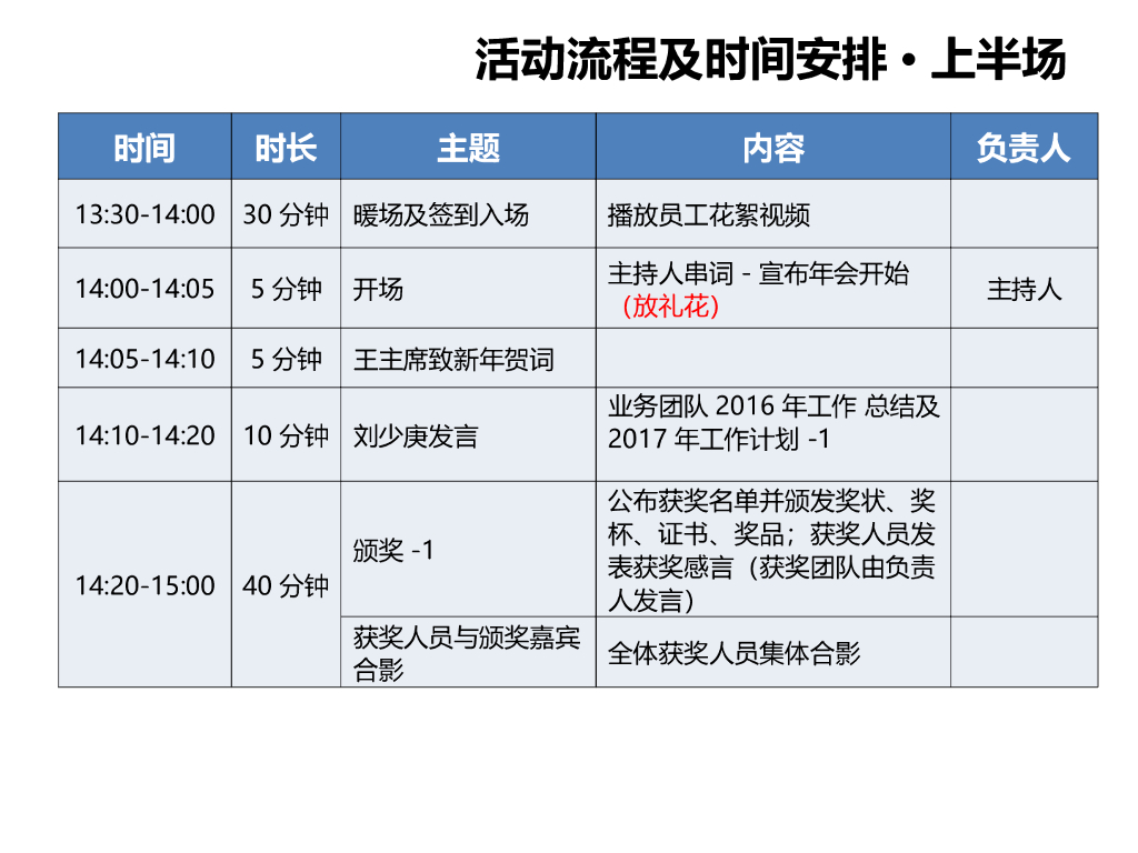 联鼎思创公司年会策划案_第10页