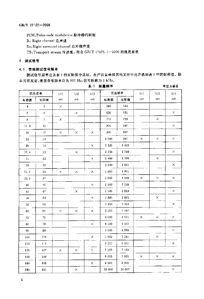 GB/T 22122-2008 标准预览