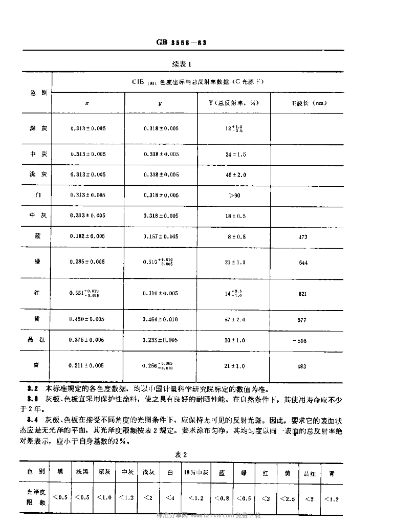 GB 3556-1983 标准预览