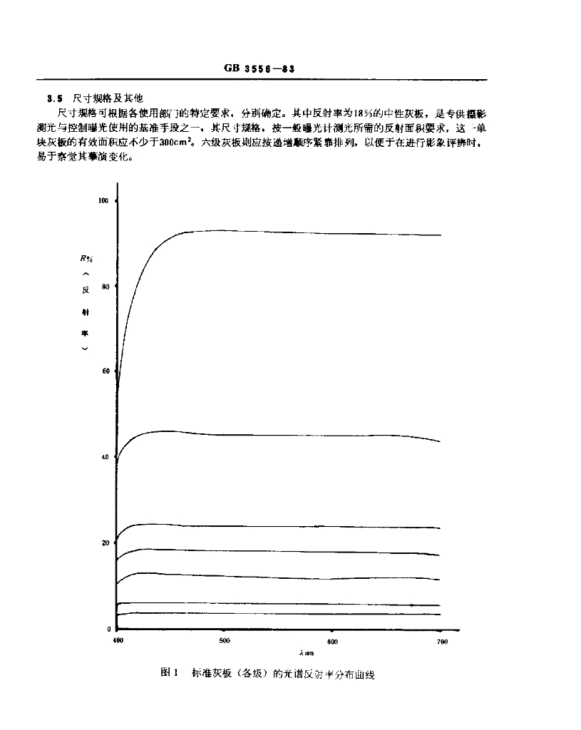 GB 3556-1983 标准预览