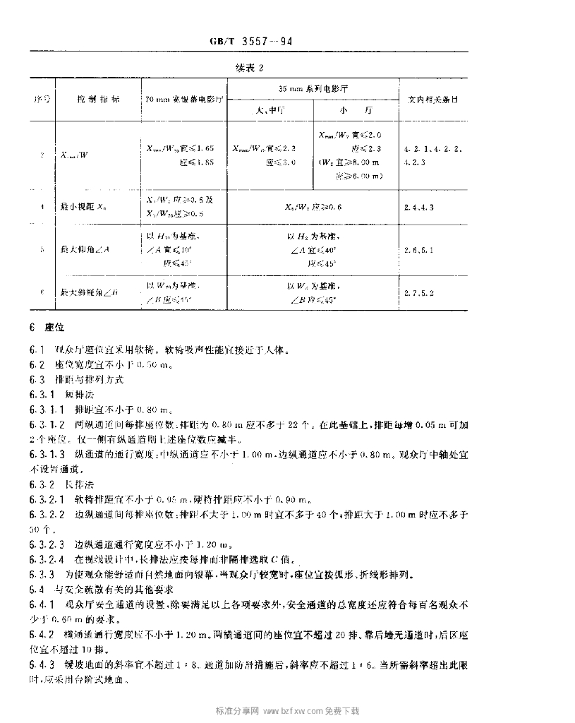 CB/T 3557-1994 标准预览