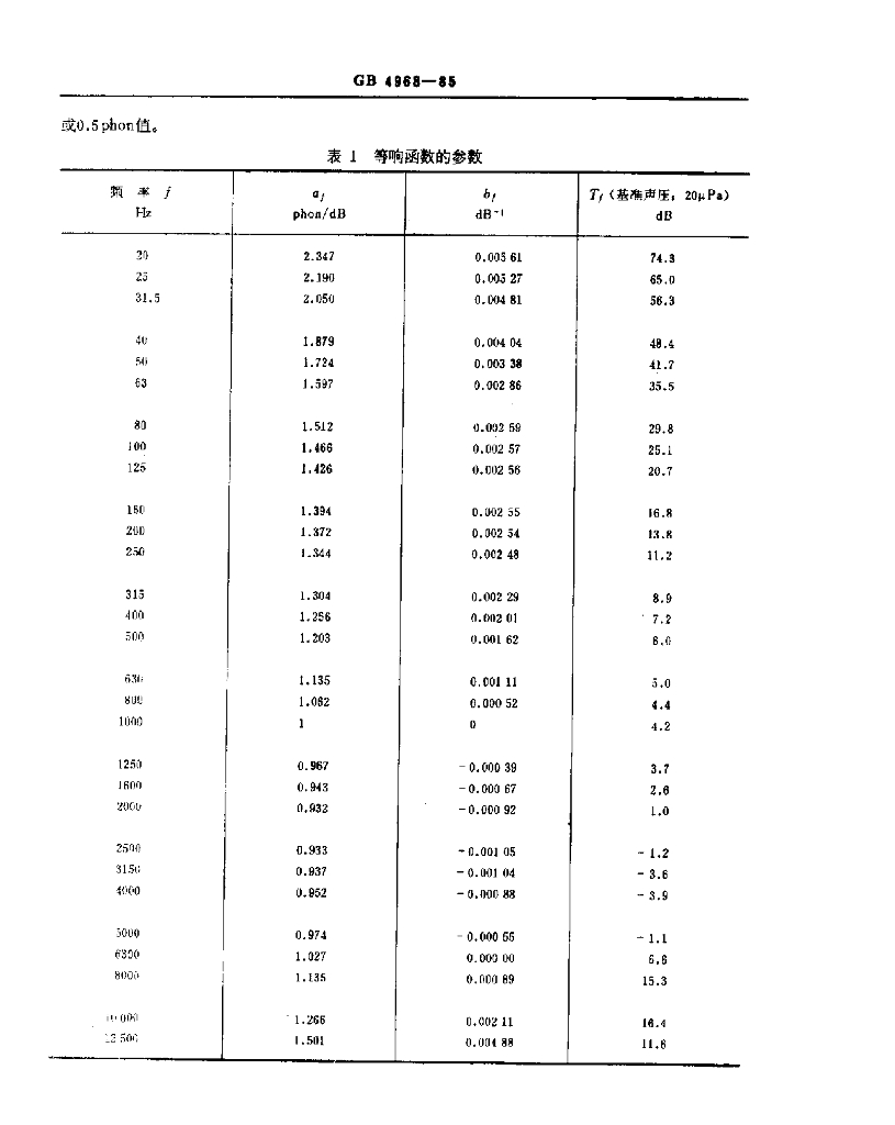 GB 4963-1985 标准预览