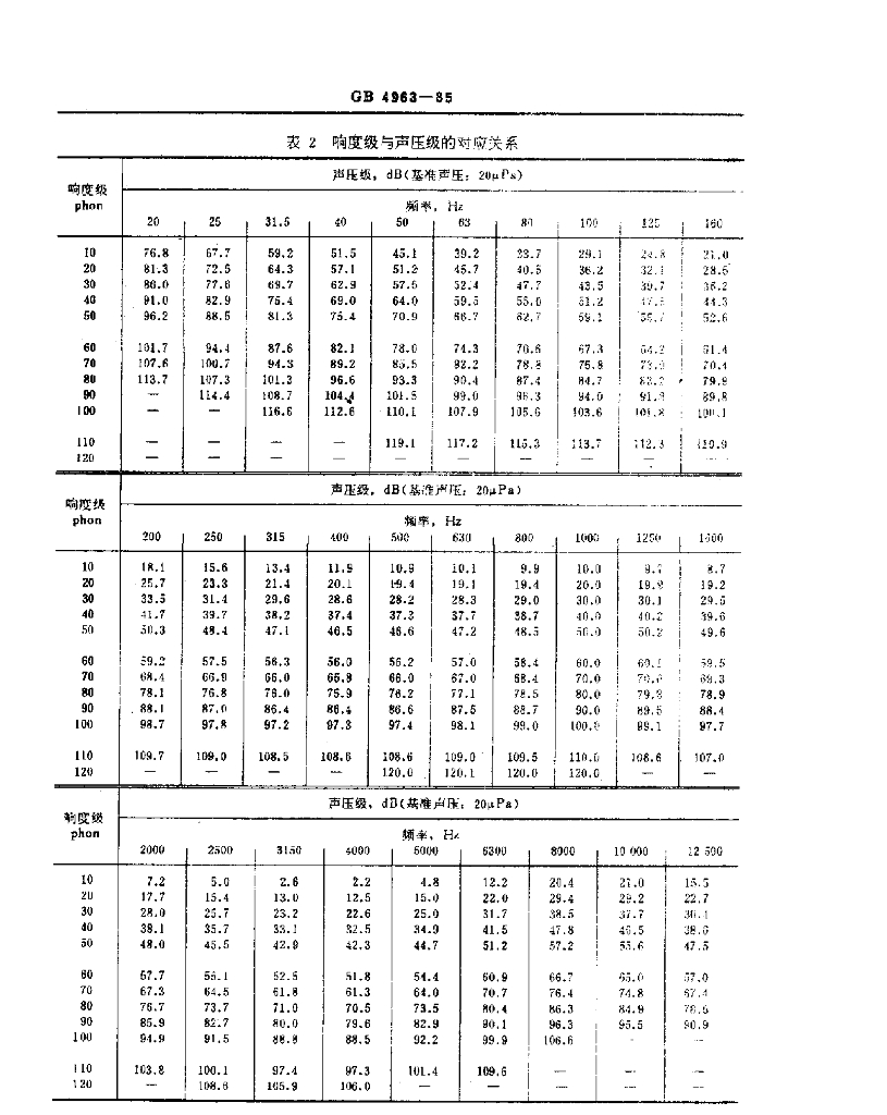 GB 4963-1985 标准预览