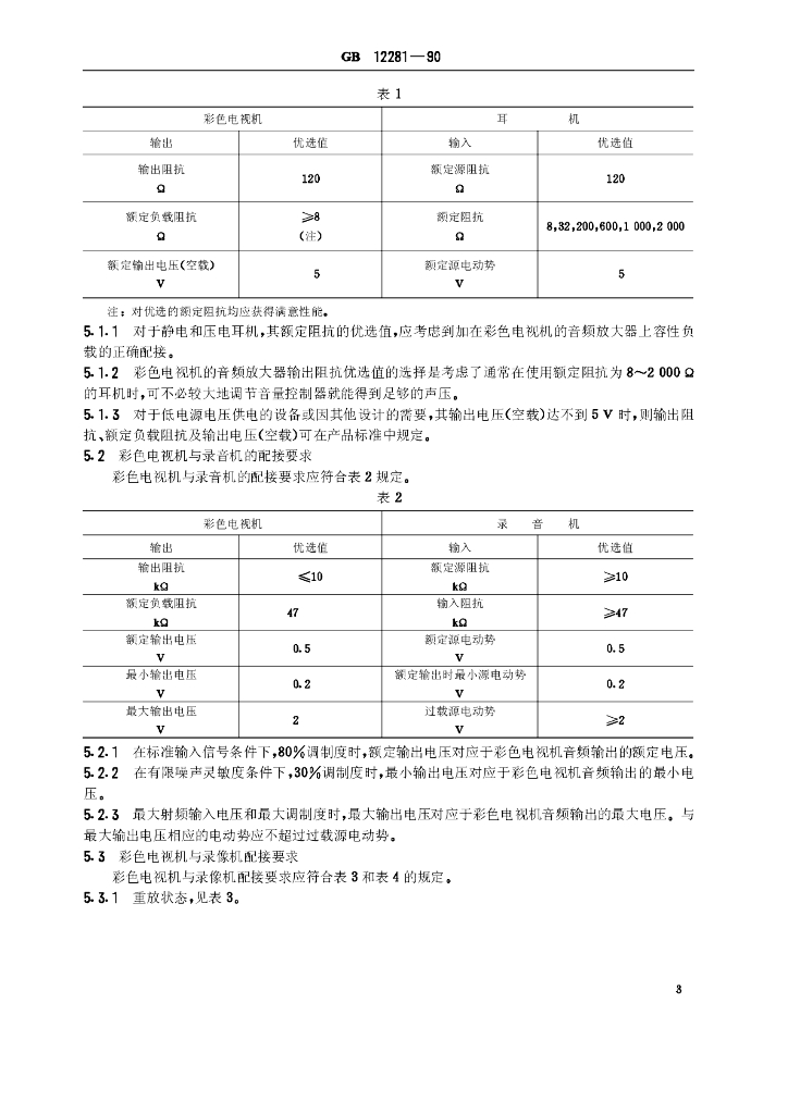 GB 12281 标准预览