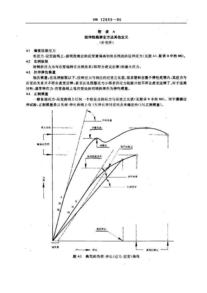 GB 12683-1990 标准预览