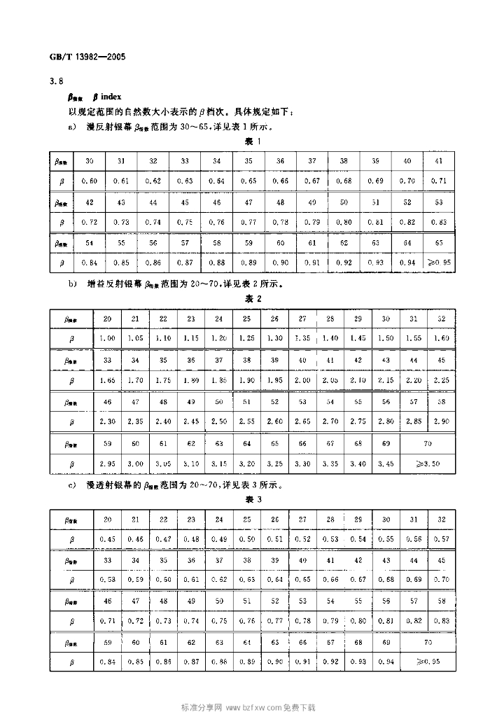 GB/T 13982-2005 标准预览