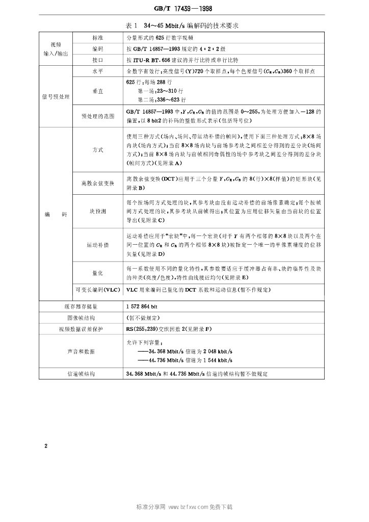GB/T 17439-1998 标准预览