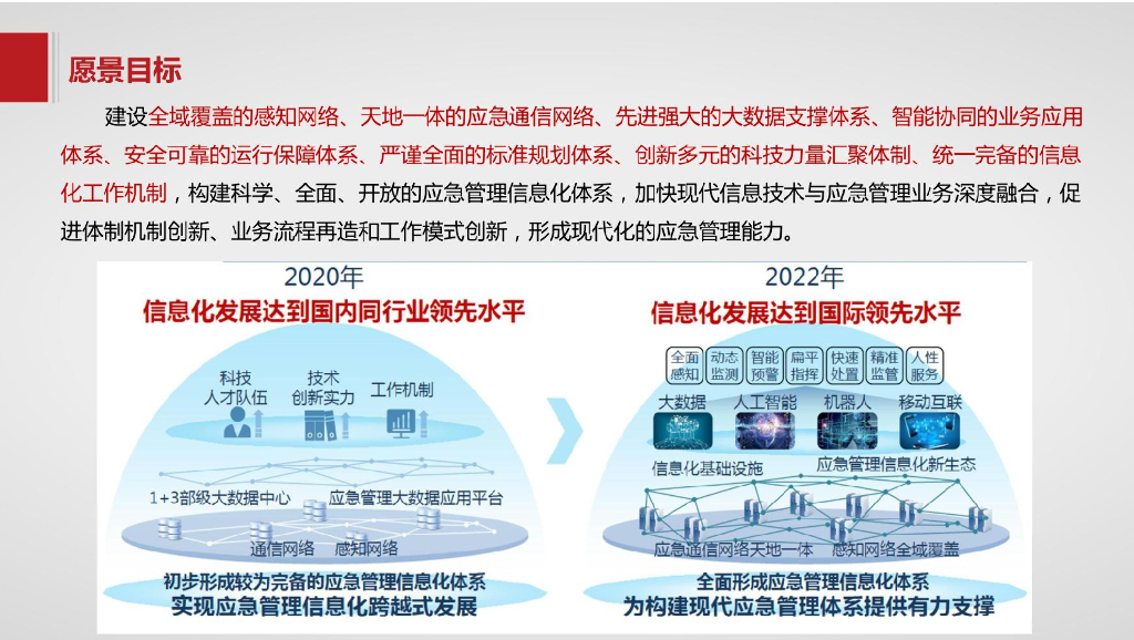 地市级智慧应急解决方案_第4页
